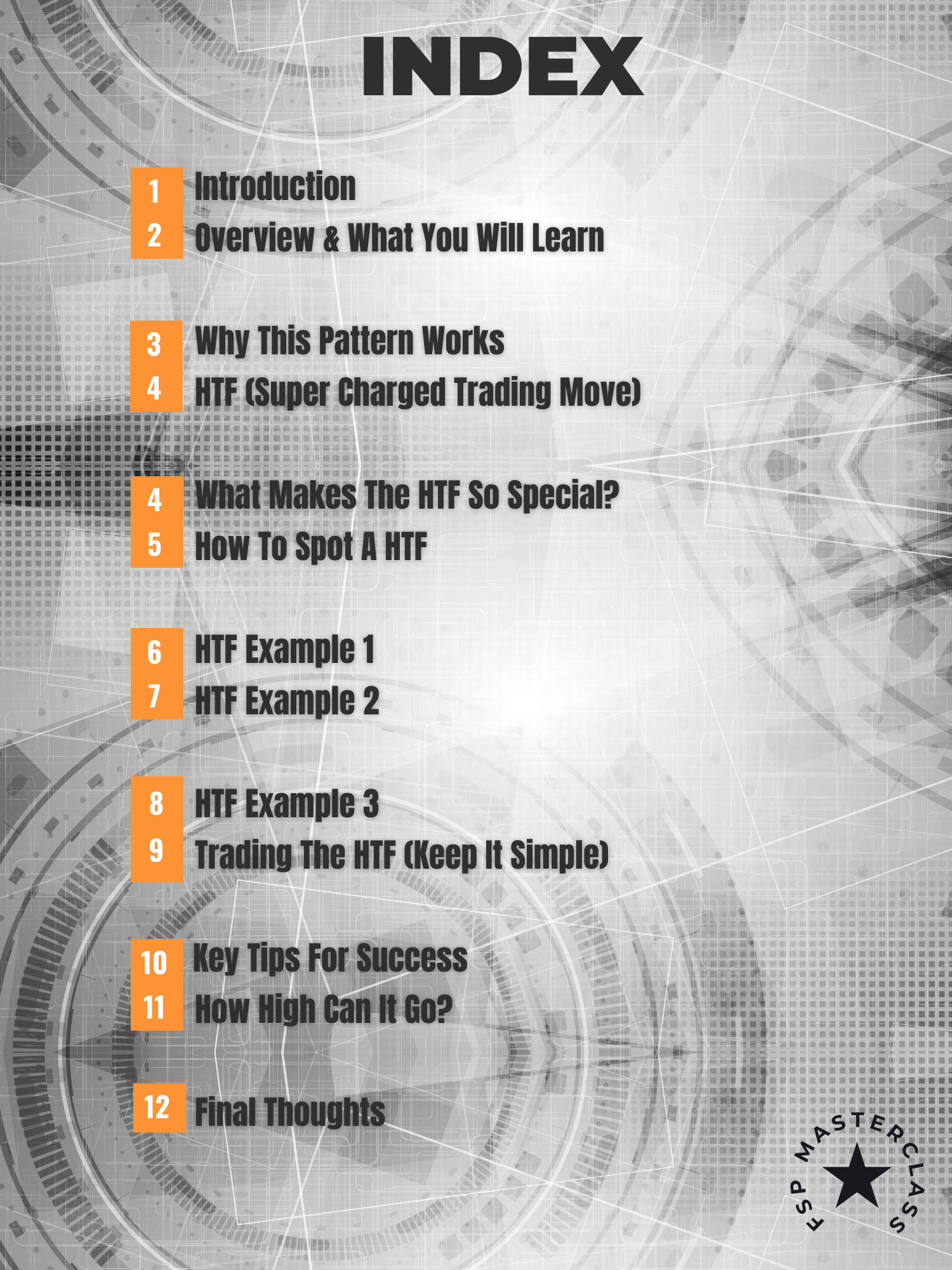 HTF Patterns HTF Patterns Index
